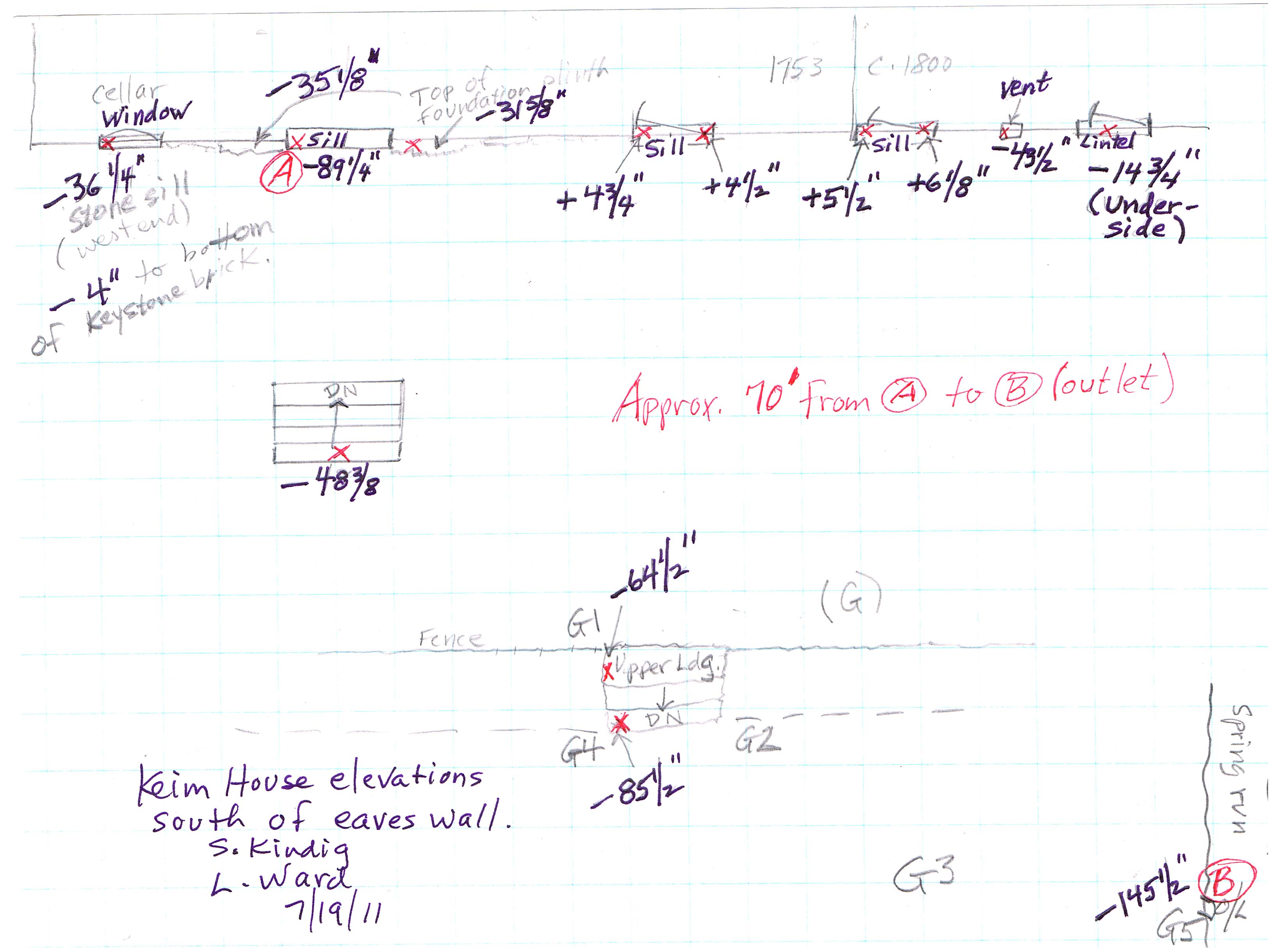 #1: Keim House, field notes drawing, elevations south of SO eaves wall (201