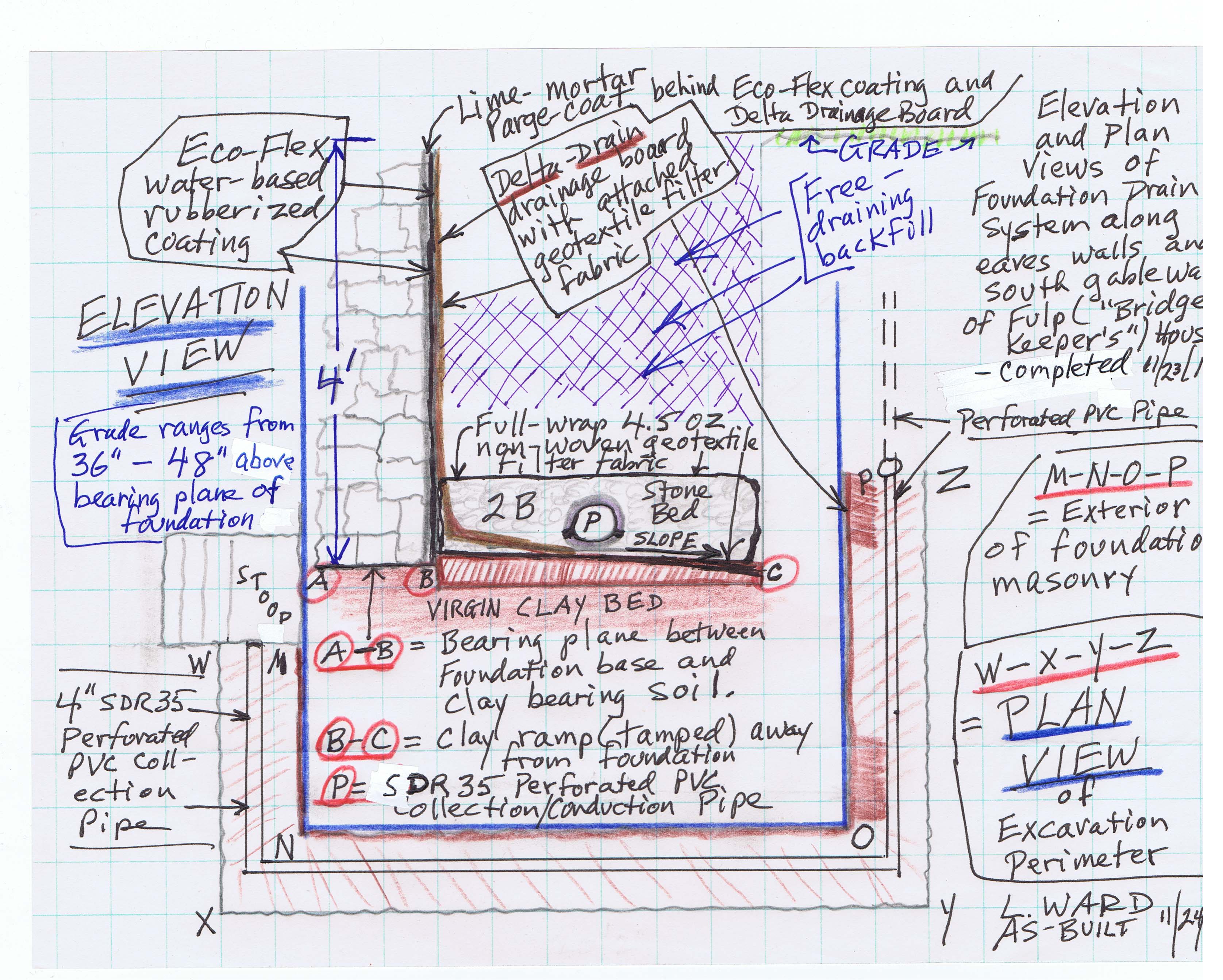 Michael Fulp House foundation drains plans, image #3 (2010)