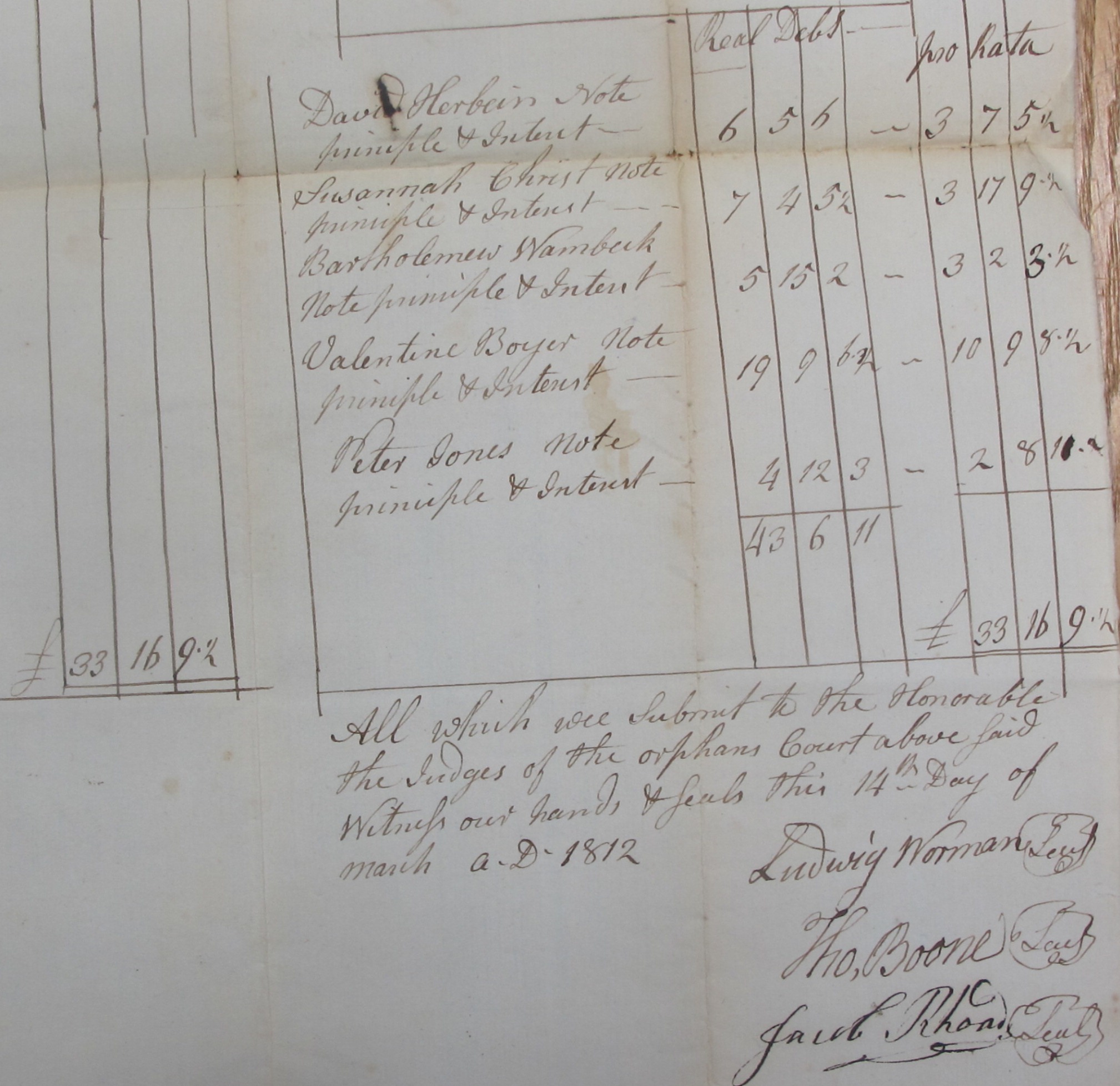 Michael Fulp estate records, see detailed caption #1647 (1812)
