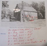 Historic Schuylkill River flood levels projected onto Mouns Jones House wes