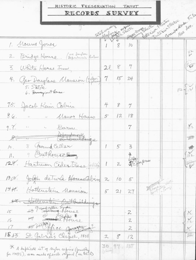 General, preliminary list of Trust records #2