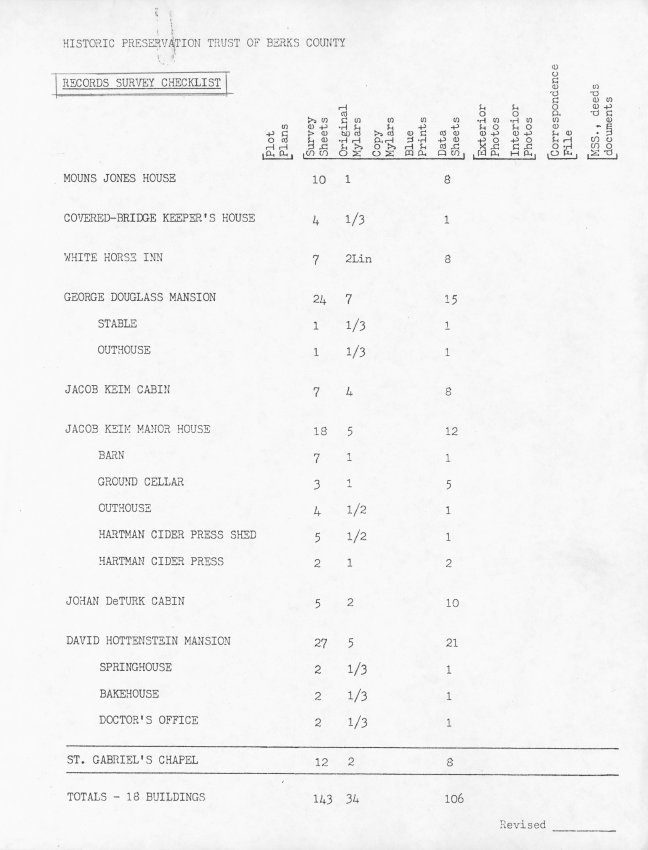 General, preliminary list of Trust records #3