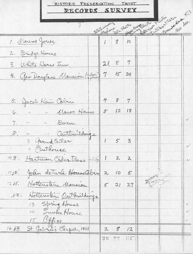 General, preliminary list of Trust records #1