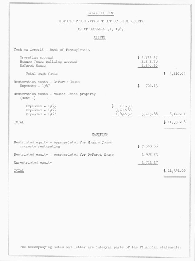 General, HPTBC annual report, page #2 (1967)