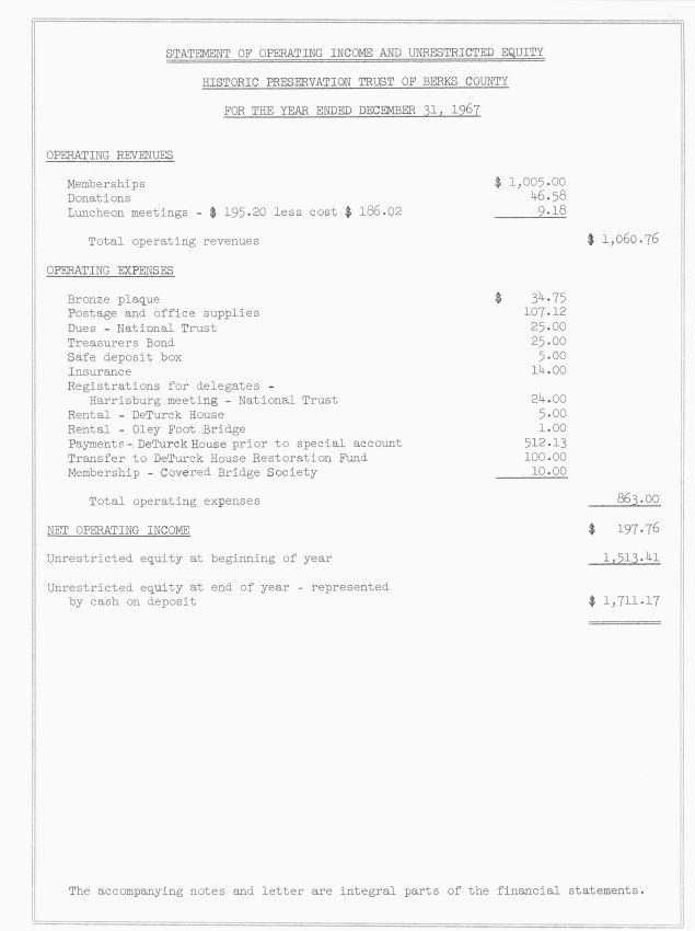 General, HPTBC annual report, page#4 (1967)
