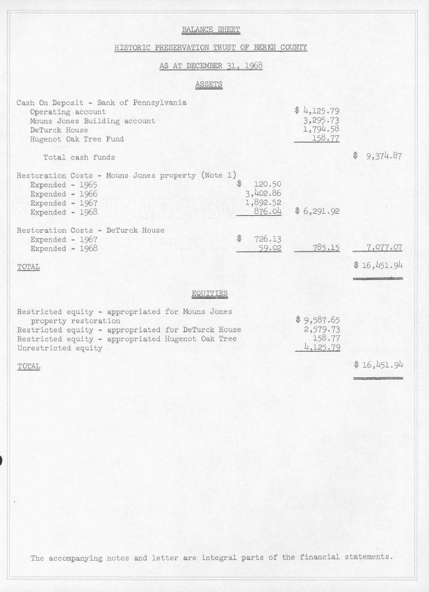 General, HPTBC annual report, page #2 (1968)