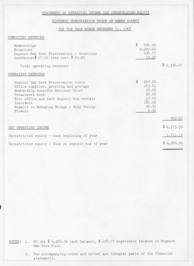 General, HPTBC annual report, page #4 (1968)