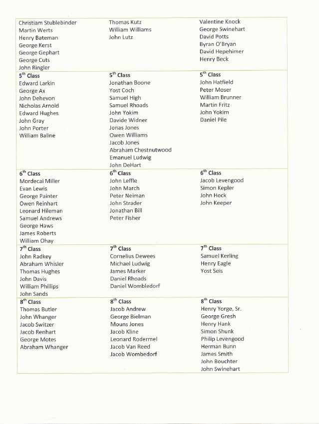 Muster Roll List - Page 2 of 3