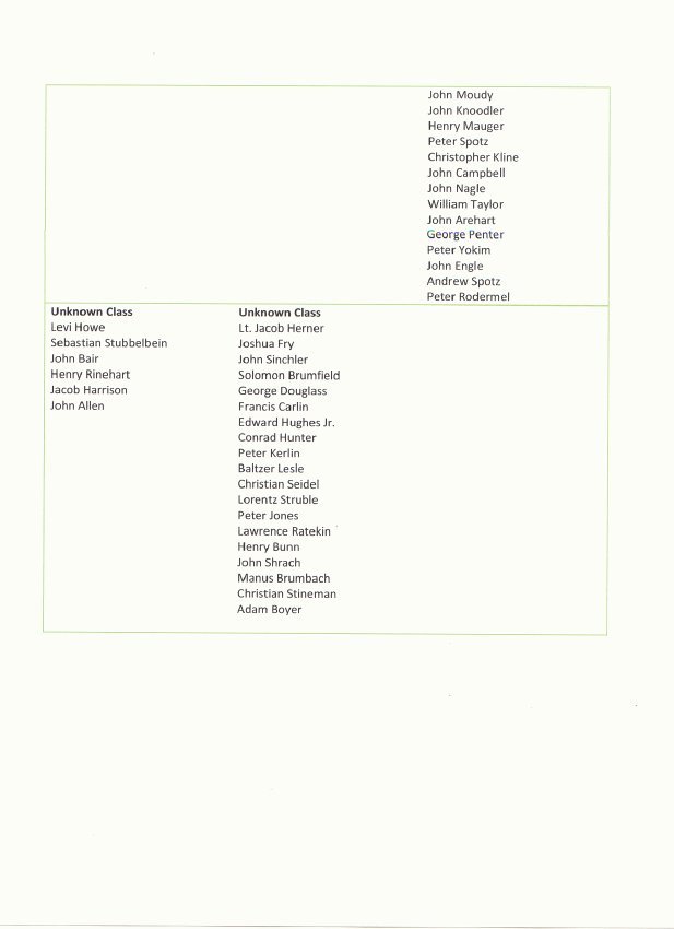 Muster Roll List - Page 3 of 3