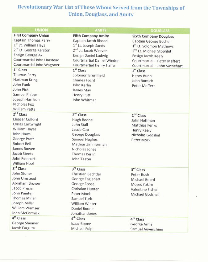Muster Roll List - Page 1 of 3