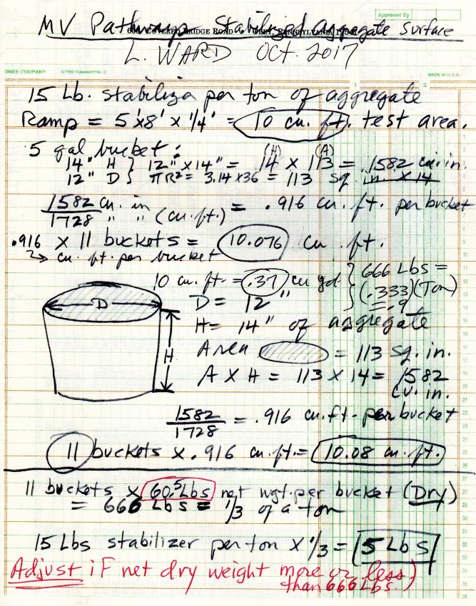 calculation