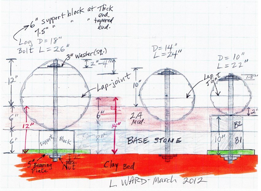 #8: Log joint details and component alignment at 3 Diameters