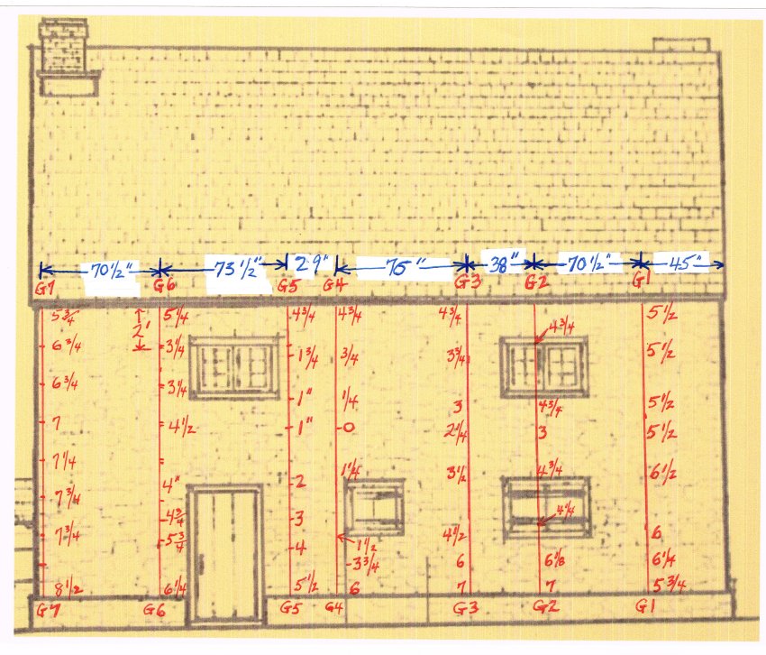 #3: Wall displacement data points on gauge-boards
