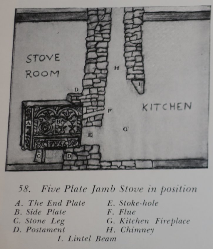 Schematic drawing of a five-plate cast iron jamb-stove similar to the one that would have been in place in the Keim House “stube”